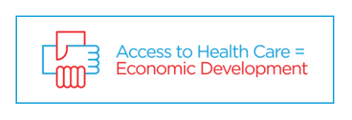 Access to Health Care = Economic Development